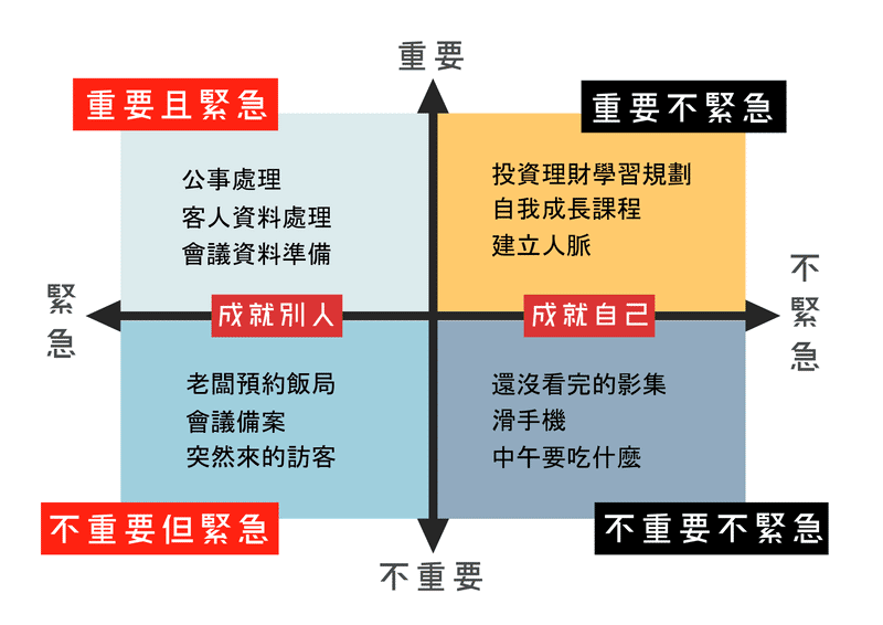 緊急重要